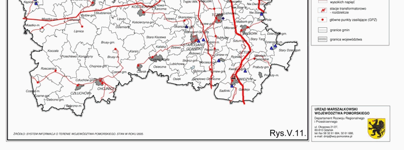 Zaopatrzenie w energię elektryczna