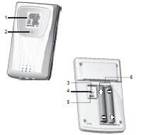 Tylni widok 1. SEARCH (wyszukiwanie) Inicjowanie wyszukiwania czujników zdalnych 2. RESET powrót do ustawień fabrycznych 3. Gniazdo USB - wysyłanie zapisów to huba internetowego.