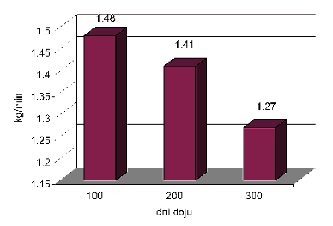 118 B. Choroszy i in. Laktacja Lactation I II III IV V i dalsze V and beyond x Ilość krów Number of cows 67 52 52 48 54 273 Tabela 1. Szybkość doju w kolejnych laktacjach Table 1.