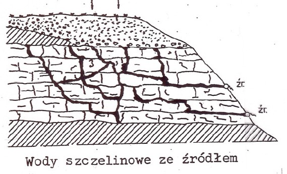 Wody szczelinowe i