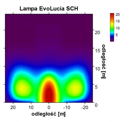 Rys. 7.3. Lampa SCH. Rzut wartości natężenia napromienienia na oświetlaną płaszczyznę. Na skali zaznaczono zakresu wartości luminancji odpowiadające poszczególnym kolorom. 7.3. Wyniki pomiarów widmowych lampy SCH-RFK Widmo jest typowe dla źródeł światła białego typu LED.