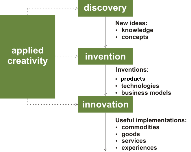 Inżynieria Kreatywności w Projektowaniu Innowacji E - Book (dla kursu Inżynieria Kreatywności) Czesław CEMPEL