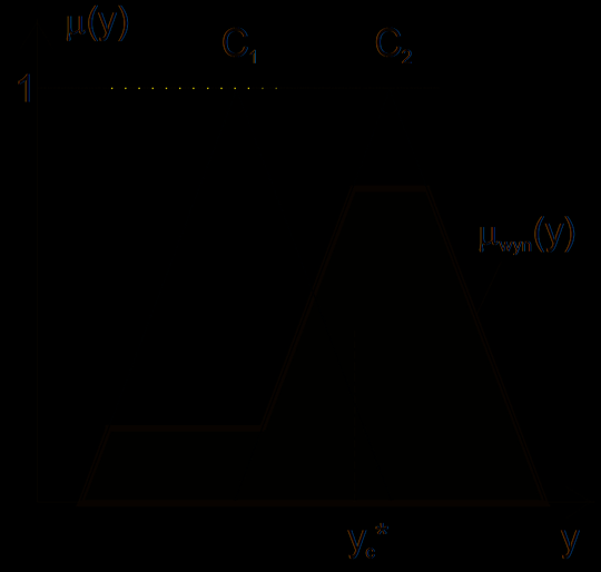 Systemy rozmyte 3.