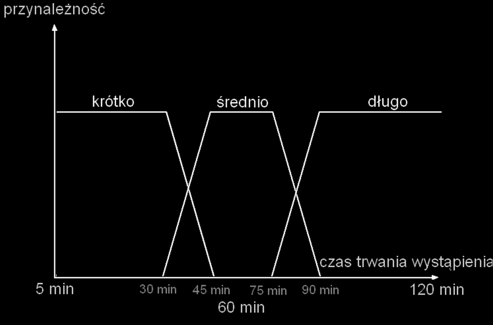 Logika rozmyta przykłady zastosowao