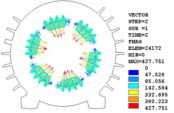 Rys.4.2. Rozkład pola magnetycznego dla wybranego położenia wirnika względem stojana. Rys.4.3. Rozkład składowej radialnej i stycznej indukcji magnetycznej B [T] w środku szczeliny powietrznej.