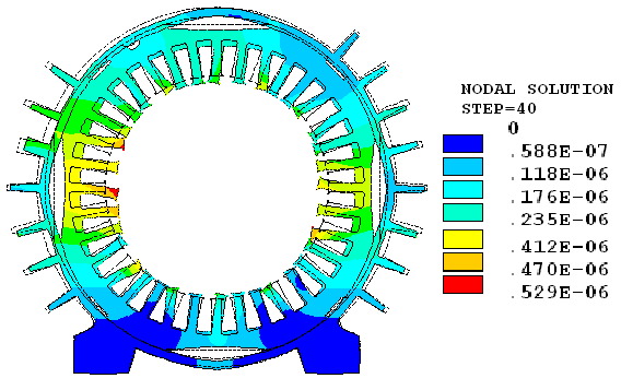 Rys. 7.8. Model geometryczny rdzenia, korpusu i wirnika dla konstrukcji 36/8 Rys. 7.9. Rozkład przestrzenny sił magnetycznych F [N] działających w szczelinie powietrznej a) b) c) d) Rys. 7.10.