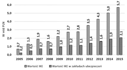 218 Agnieszka Pobłocka Rysunek 3.