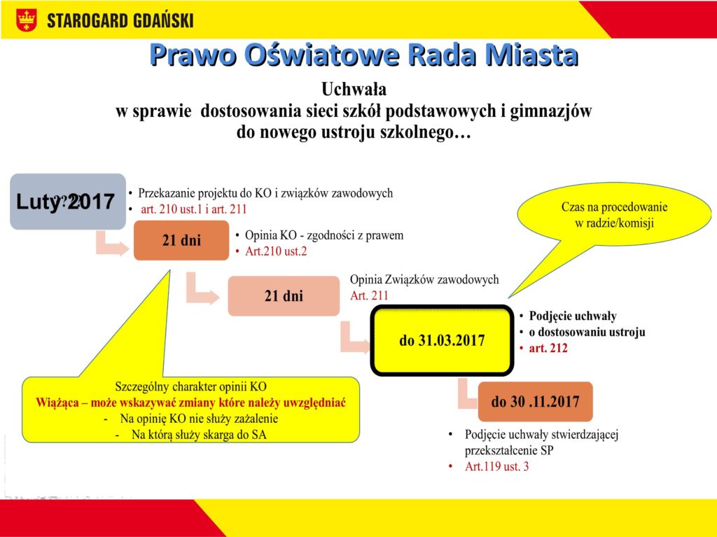 W pierwszym tygodniu stycznia wstępna koncepcja sieci przedstawiona została dyrektorom szkół, a od początku lutego przez cały tydzień władze miasta będą spotykać się z nauczycielami i rodzicami,