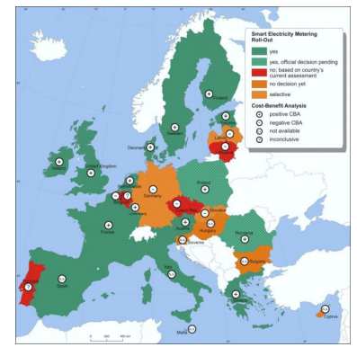 Finansowanie projektów SG w czasie realizacji wg źródeł finansowania Budżety poszczególnych projektów Miejsce Polski w europejskich statystykach projektów SG Inteligentne pomiary Analiza