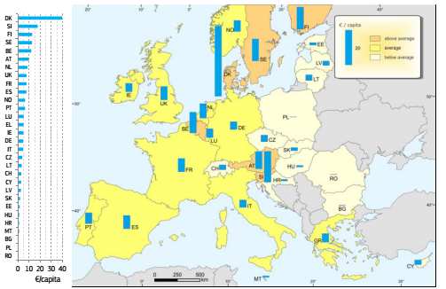 Liczba projektów wg typów w różnych krajach UE Wdrażanie Smart Metering w krajach Europy przedstawienie graficzne wg: a) AEA (Austriacka Agencja Energii) b) GTM