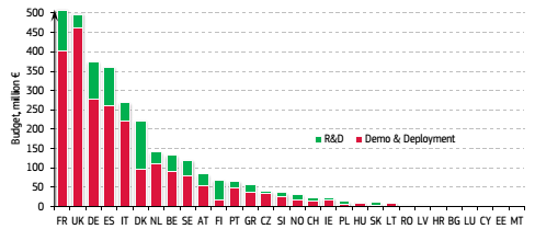 US, 2009 U.S. Department of Energy, Smart grid system report, DOE Report, 2009. Zanden, G. J.