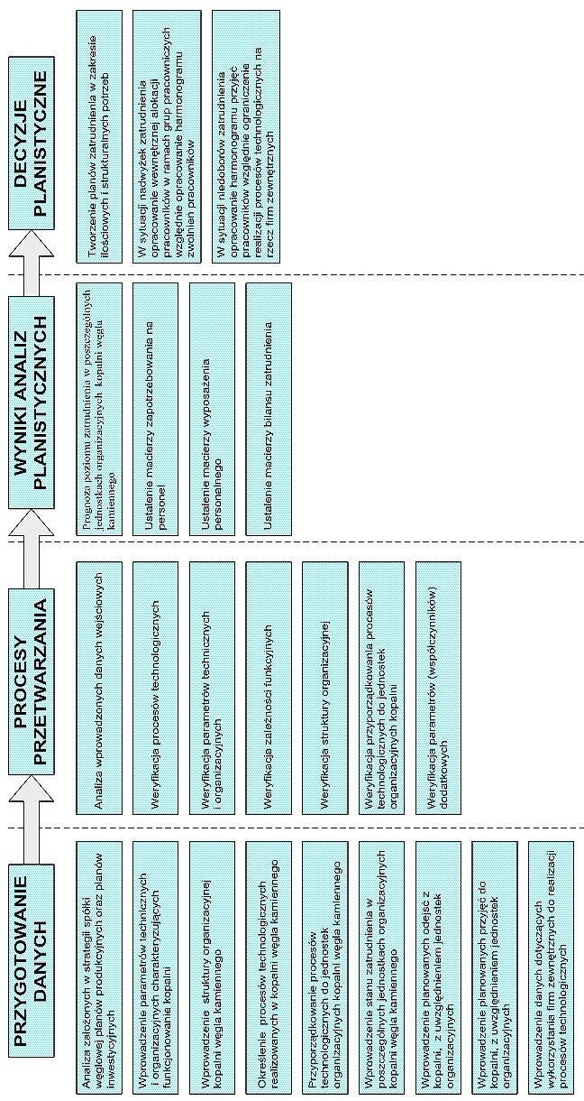 Zastosowanie systemu informatycznego SWPPZ 10