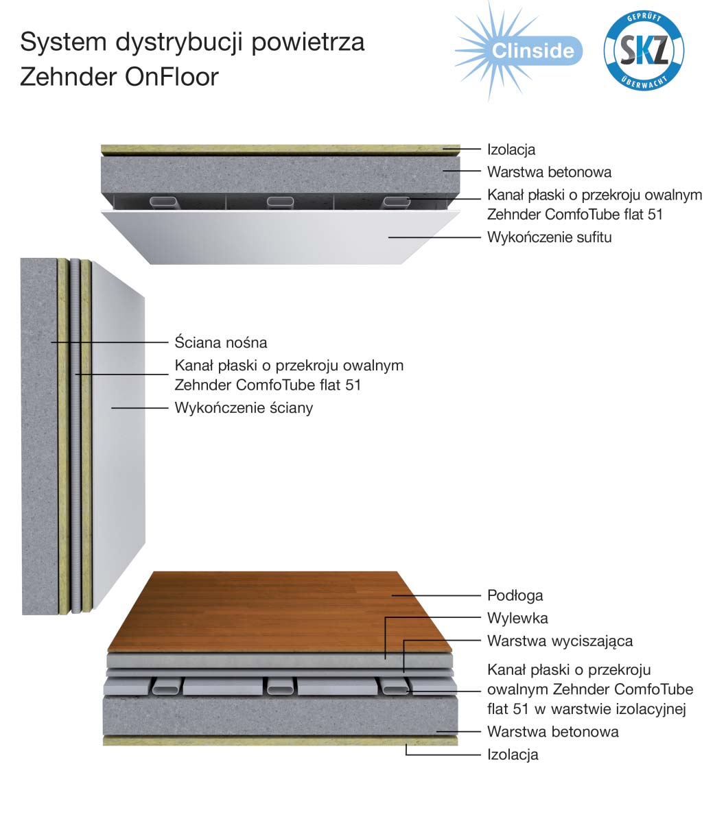 System dystrybucji powietrza Zehnder OnFloor Akcesoria