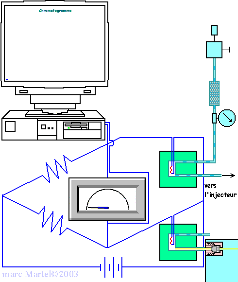 detektor