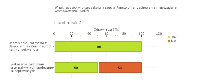 Rys. 1j Obszar badania: Podejmuje się działania wychowawcze mające na celu eliminowanie zagrożeń oraz wzmacnianie właściwych zachowań.