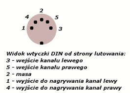 DIN