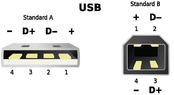 Opis wyprowadzeń złącza USB USB