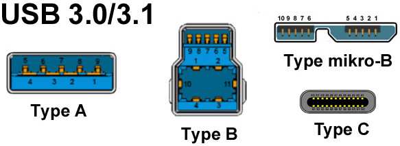 USB