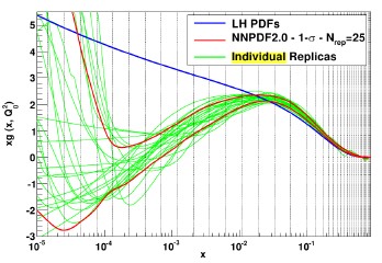 NNPDF -aproksymacja funkcji struktury Stworzenie wielu replik danych Wszystkie dane eksperymentalne są użyte do wygenerowania pseudo-danych. Reprodukcja średnich, błędów, korelacji.