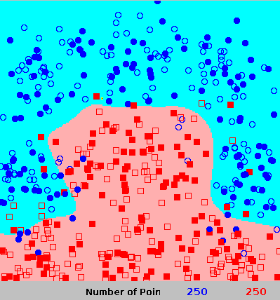 Klasyfikacja znalezienie funkcji f(x) F najlepiej oddającej prawdopodobieństwo, że dany przypadek jest sygnałem. Problem minimalizacji funkcji straty (np. χ2 = (f ( x) y true )2, gdzie y true=±1 ).