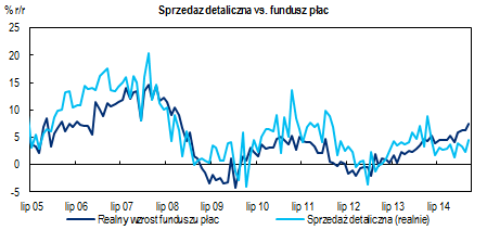 Gospodarka i Rynki Finansowe 2 kwietnia 21 7 stron CitiWeekly Oczekujemy dobrych danych z gospodarki Rozpoczynający się tydzień będzie obfitował w dane z polskiej gospodarki.