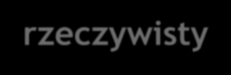 Pojęcie problemu lekowego odnosi się do sytuacji związanej z farmakoterapią, która: 1. dotyczy pacjenta 2. przejawia się jako określony objaw lub niedogodność 3.