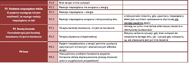 Stan chorego się pogarsza np. częściej pojawiają się duszności np. pacjent z kontrolowaną astmą nie ma dolegliwości, ale nie jest w stanie podjąć wysiłku fizycznego np. pacjent nie leczy infekcji np.