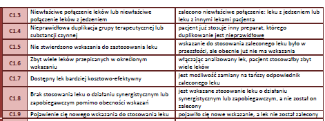 KLASA C1 WYBÓR LEKU (SUBSTANCJI CZYNNEJ) DOTYCZY PREPARATU ZALECONEGO PRZEZ LEKARZA LUB FARMACEUTĘ np.