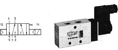 5/2 drożny elektropneumatyczny zawór sterujący AIRTEC Elektropneumatyczny zawór Airtec jest zaworem tłoczkowym z tłoczkiem różnicowym. Załączenie następuje poprzez ciągły sygnał.