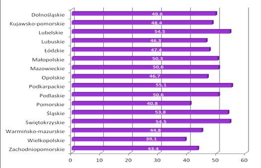 Tabela 6. Personel pracujący w placówkach ochrony zdrowia Według regionów i województw. Stan na dzień 31.12.2014. Pielęgniarki Położne na 10 tys. ludności na 10 tys.