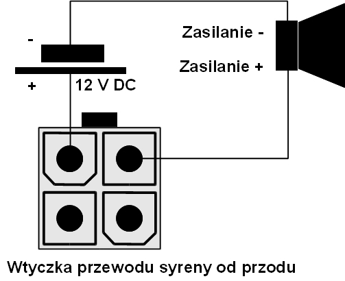 2 Istnieje również możliwość podłączenia zewnętrznego źródła zasilania (maks 12V DC) syreny (zegar zasila syrenę stosunkowo niskim