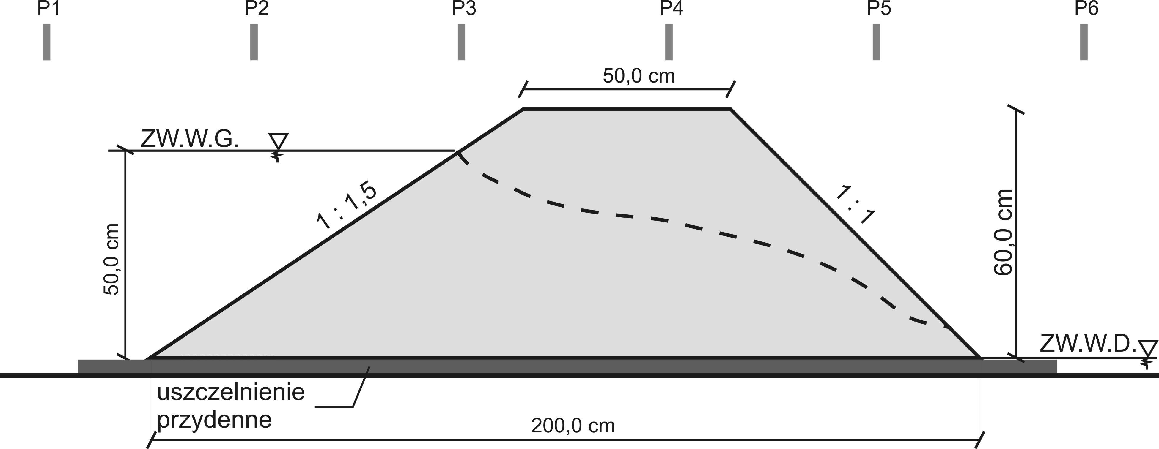 184 M. Cholewa Rys. 2. Budowa nasypu modelowego: a) warstwa popioło-żużlu po zagęszczeniu, b) model przed skarpowaniem Rys. 3.