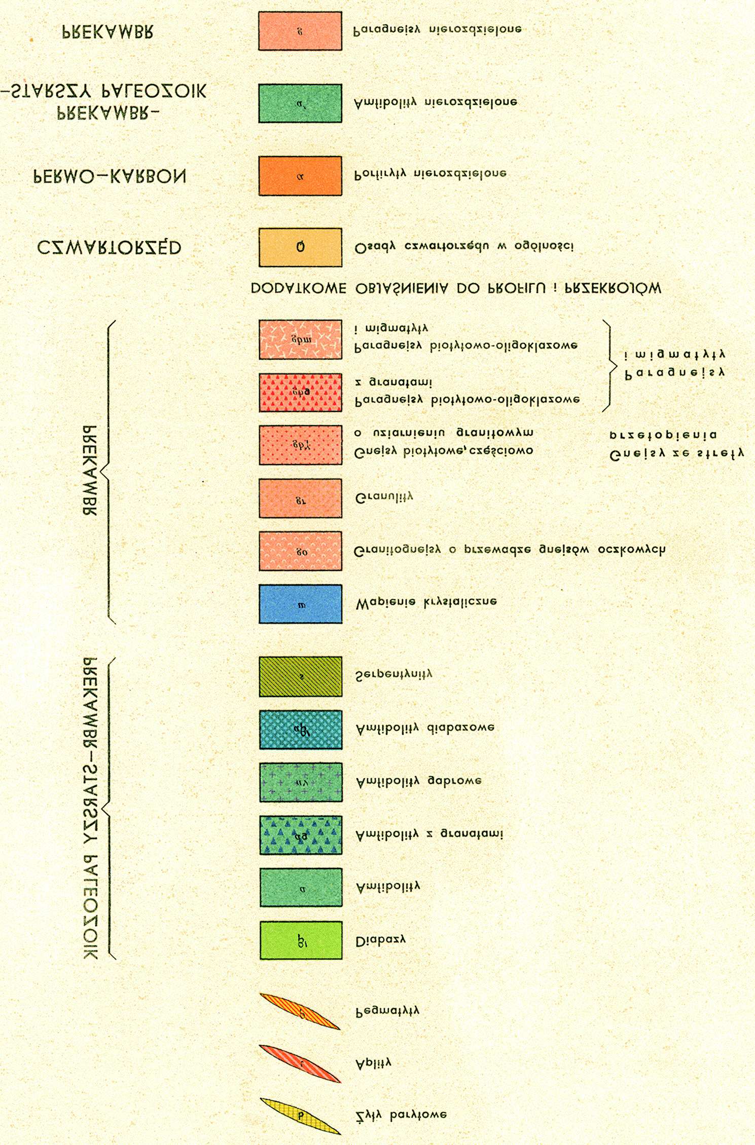 Objaśnienia GEOTERRA geologia, geotechnika, hydrogeologia Załącznik nr 2 Szczegółowa Mapa Geologiczna Sudetów, arkusz Pieszyce Opinia geotechniczna określająca warunki gruntowo - wodne podłoża pod