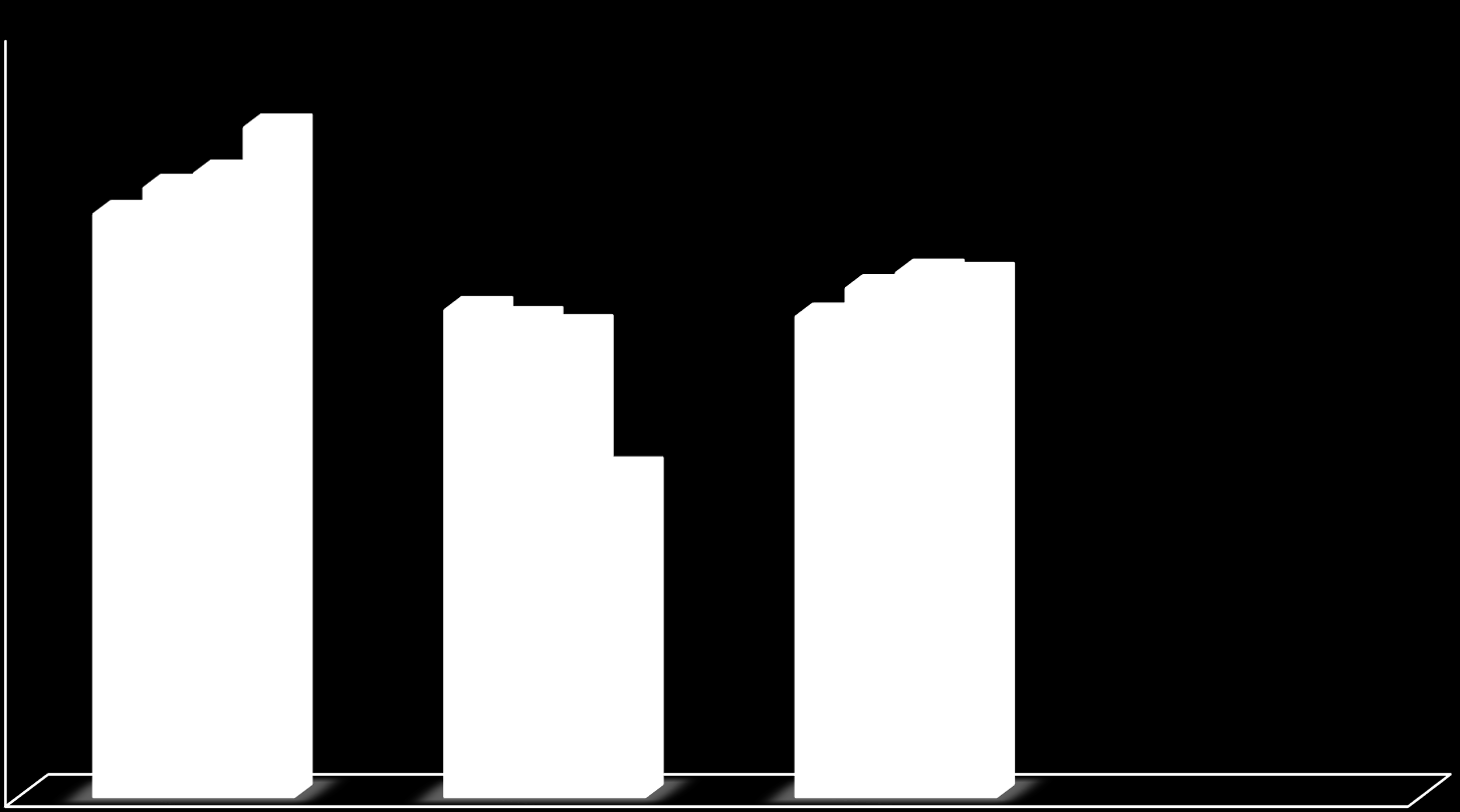 22 270 262 21 811 081 21 440 093 14 947 387 21 968 448 23 268 434 23 973 699 23 828 448 26 654 283 27 849 356 28 503 474 30 606 591 DOCHODY BUDŻETU W