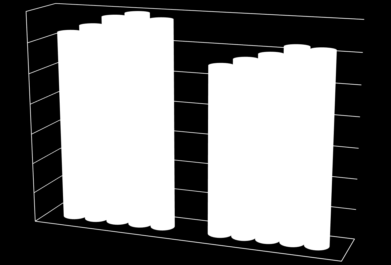 BIEŻĄCYCH W LATACH 2012-2016 70 000 000 60 000 000 50 000 000 40 000 000 30