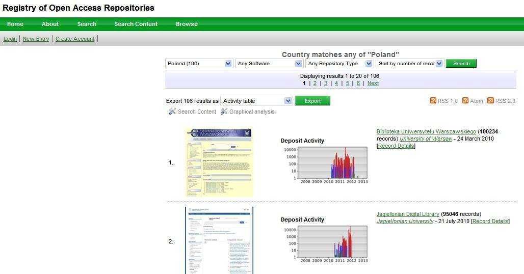 Polskie repozytoria w liczbach http://roar.eprints.