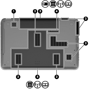 Spód Element Opis (1) Wbudowany głośnik niskotonowy Zapewnia lepszą jakość basów. (2) Otwory wentylacyjne (7) Umożliwiają dopływ powietrza zapewniający chłodzenie wewnętrznych elementów komputera.