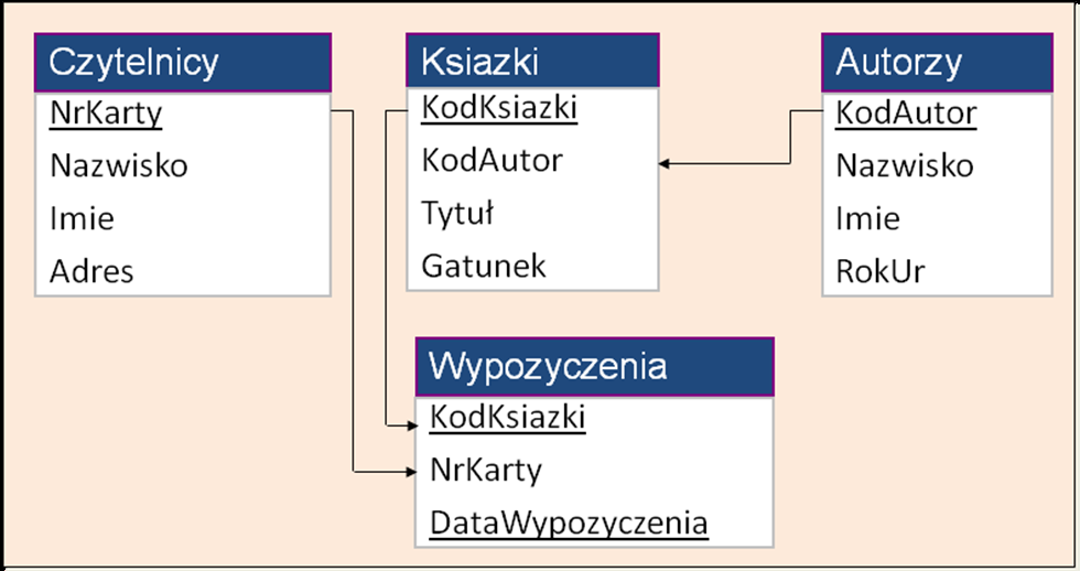 Przykład