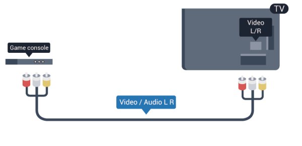 Złącza komponentowe i kompozytowe używają wspólnych gniazd audio. CVBS - Audio L R / Scart Podłącz konsolę do gier do telewizora za pomocą przewodu sygnału kompozytowego (CVBS) i przewodu audio L/R.