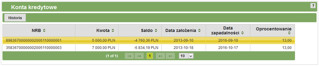 3.6. Kredyty Kredyt w rachunku kredytowym może zostać udzielony jako: Kredyt docelowy przeznaczony na finansowanie jednej określonej transakcji.