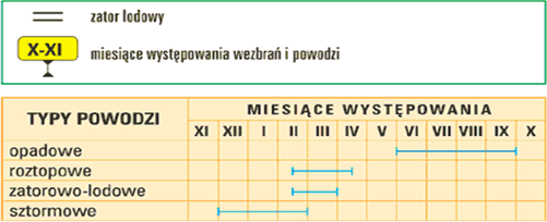 Nie można nauczyć się żyć z powodziami, jak mówi kolejny slogan powodziowy, ale trzeba uwzględniać wezbrania w