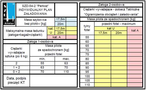 SZD-54-2 ROZDZIAŁ 6. MASA I POŁOŻENIE ŚRODKA CIĘŻKOŚCI Metoda wypełniania tabliczki W okienko pośrodku na górze wpisać znaki rozpoznawcze szybowca.