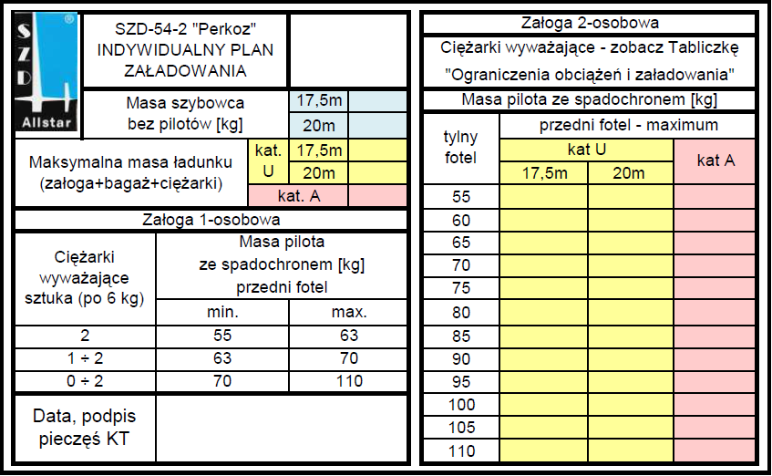 SZD-54-2 ROZDZIAŁ 7. OPIS SZYBOWCA I JEGO UKŁADÓW 7.10.6.