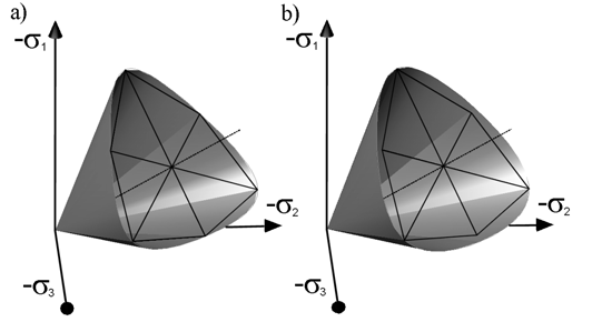 Wzajemne położenie powierzchni F MC =0 i F DP =0 w przestrzeni składowych głównych naprężenia przy zastosowaniu parametru M=M c oraz M=M e przedstawiono na rysunku 2b.
