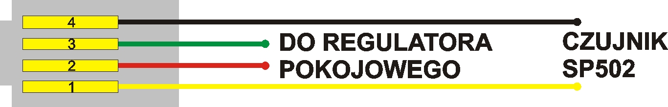 6. PODŁĄCZANIE REGULATORA POKOJOWEGO I SONDY DO POMIARU TEMPERATURY SPALIN (SP502) Regulator pokojowy podłączamy do sterownika kotła za pomocą przewodu dwu żyłowego zakończonego wtykiem RJ9 zgodnie z