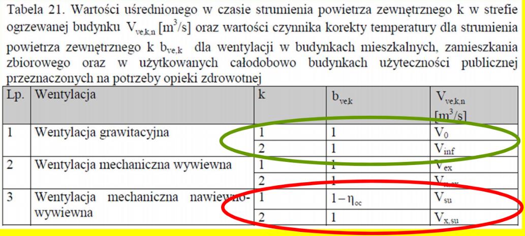 Miesięcza ilość przeoszoego ciepła ze strefy ogrzewaej s przez