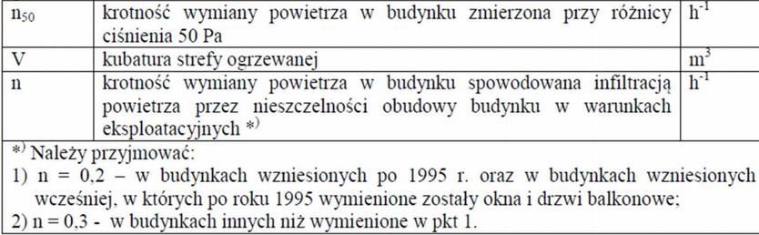 Miesięcza ilość przeoszoego ciepła ze strefy ogrzewaej s przez wetylację Wetylacja grawitacyja (aturala) Podstawowy strumień powietrza