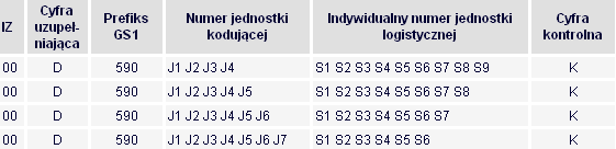 Główne aspekty stosowania globalnego standardu GS1 4. W zakresie pojęć występujących w rozwiązaniach IT SSCC (ang.