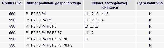 Główne aspekty stosowania globalnego standardu GS1 4. W zakresie pojęć występujących w rozwiązaniach IT GLN (ang.