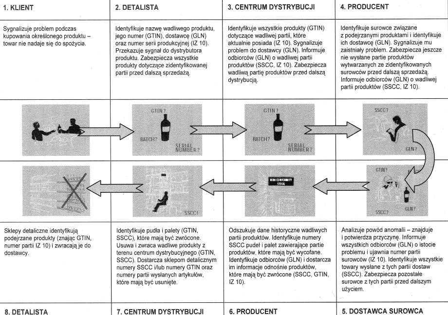 Traceability